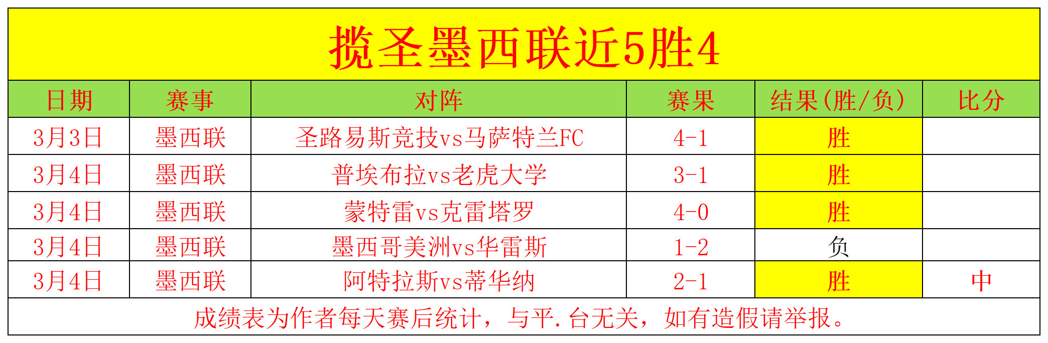 曼城半场领,跑利物浦,哈兰德关键,香港赛马会,香港赛马,马会赛事,马术资讯