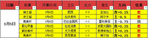 林总精选,大乐透期号,专家质合分,香港赛马会,香港赛马,马会赛事,马术资讯