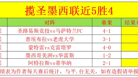 曼城半场领跑利物浦2-0，哈兰德关键进球与错失点球，尼科远射展神技